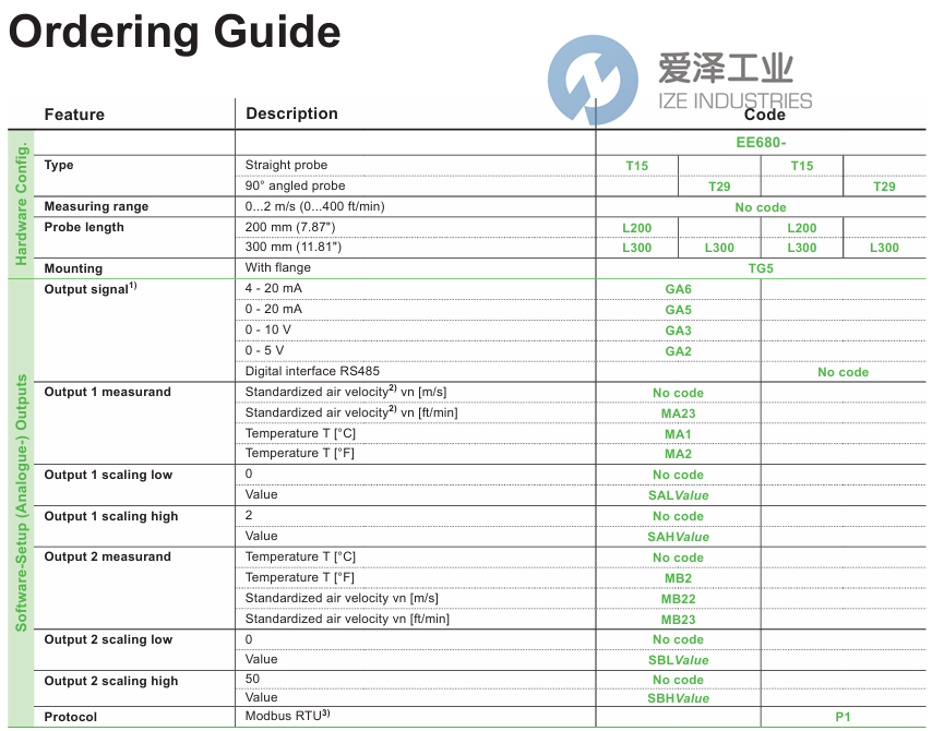 E+E風速傳感器EE680-T15L200TG5GA6SAH1 愛澤工業(yè) ize-industries (2).png