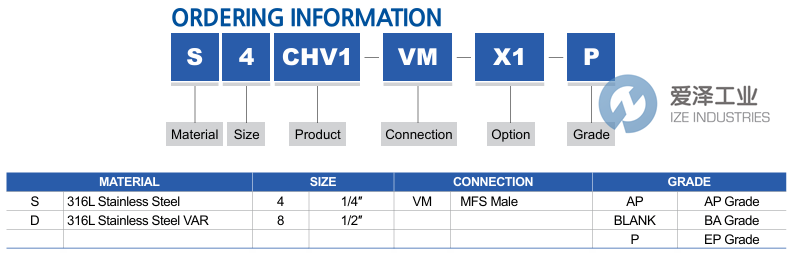 TKF單向閥TKFS8CHV1-P 愛澤工業(yè) ize-industries (2).png