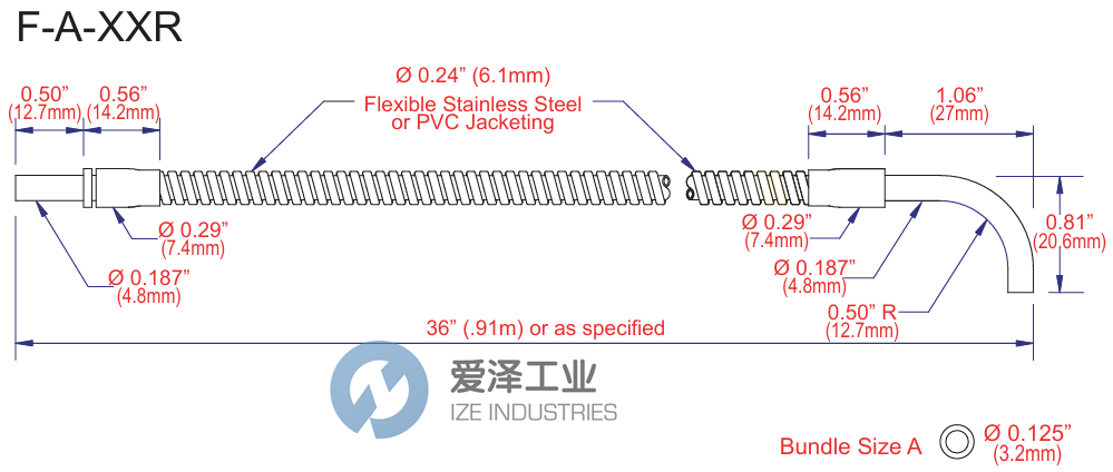 TRI-TRONICS玻璃光纖F-A-36RP 愛澤工業(yè) ize-industries.png