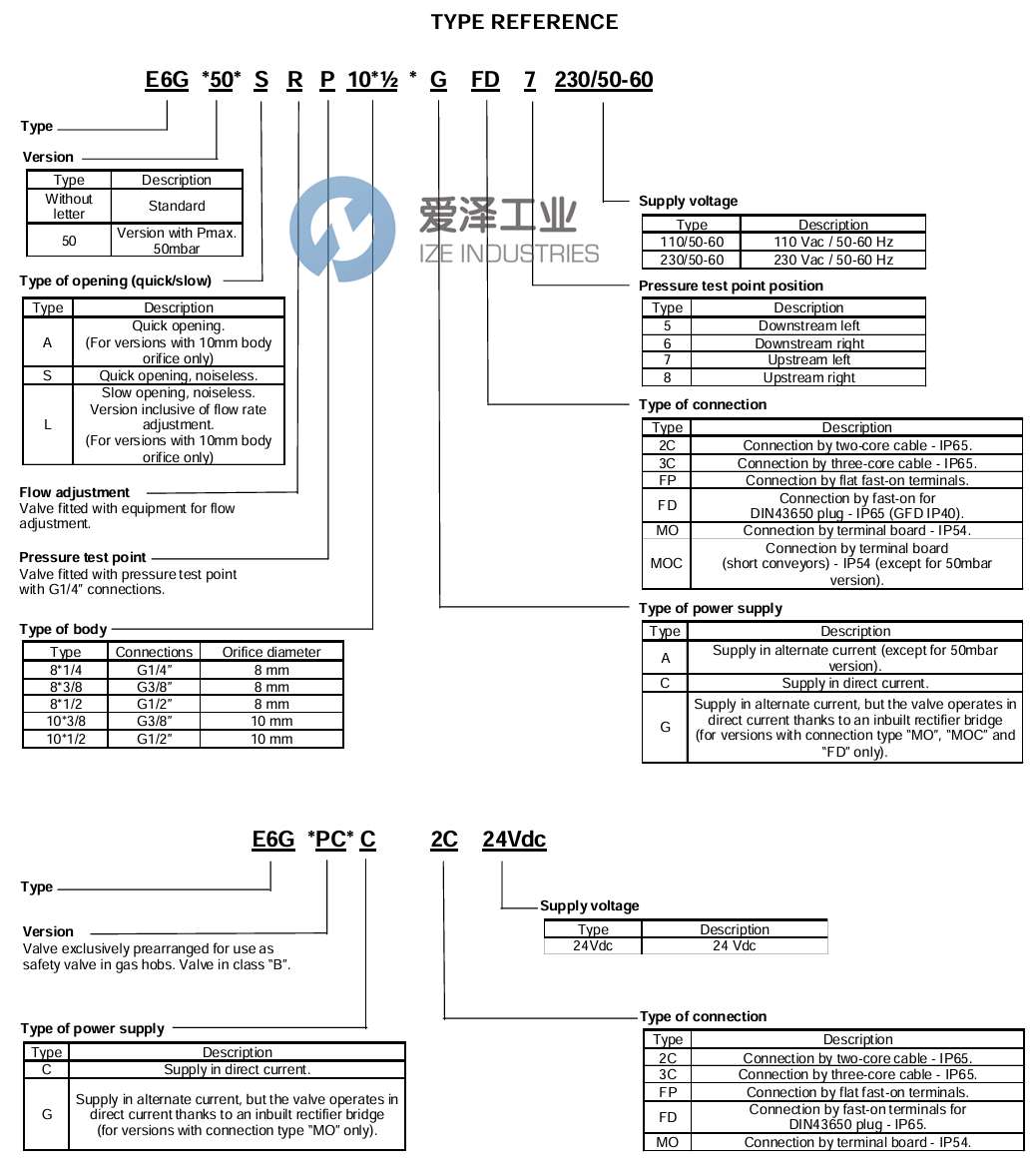 BRAHMA電磁閥E6GS838 GMO 愛澤工業(yè) ize-industries (2).png