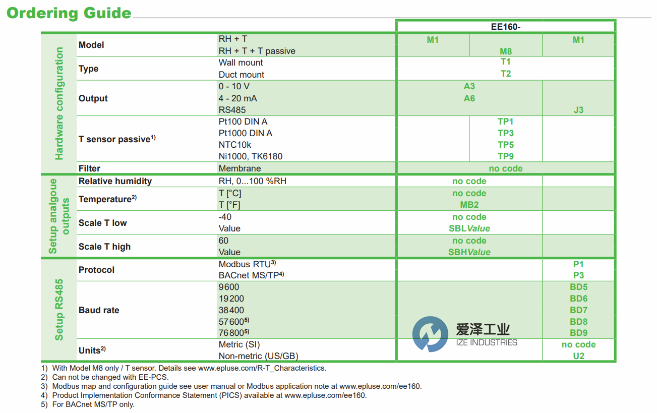 E+E溫濕度傳感器EE160系列 愛(ài)澤工業(yè)ize-industries (1).png