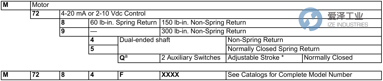 HONEYWELL執(zhí)行器M7284Q1009 愛澤工業(yè) ize-industries (2).png