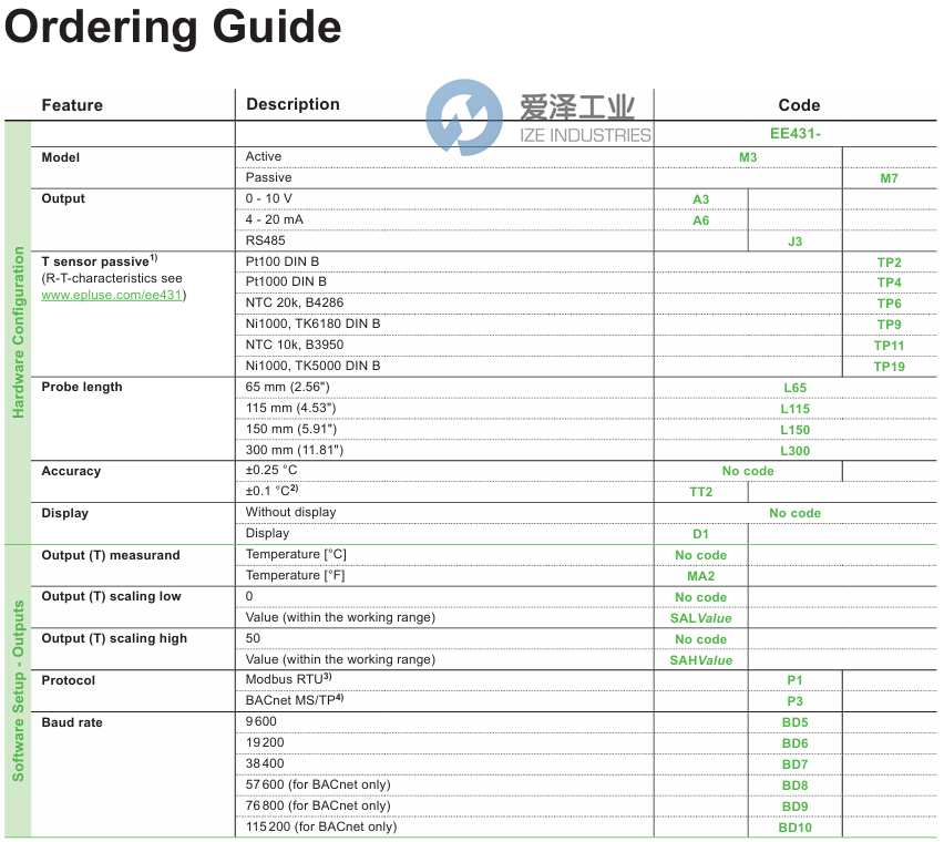 E+E溫度傳感器EE431-M3A6L150SAL-20SAH80 愛澤工業(yè) ize-industries (2).png