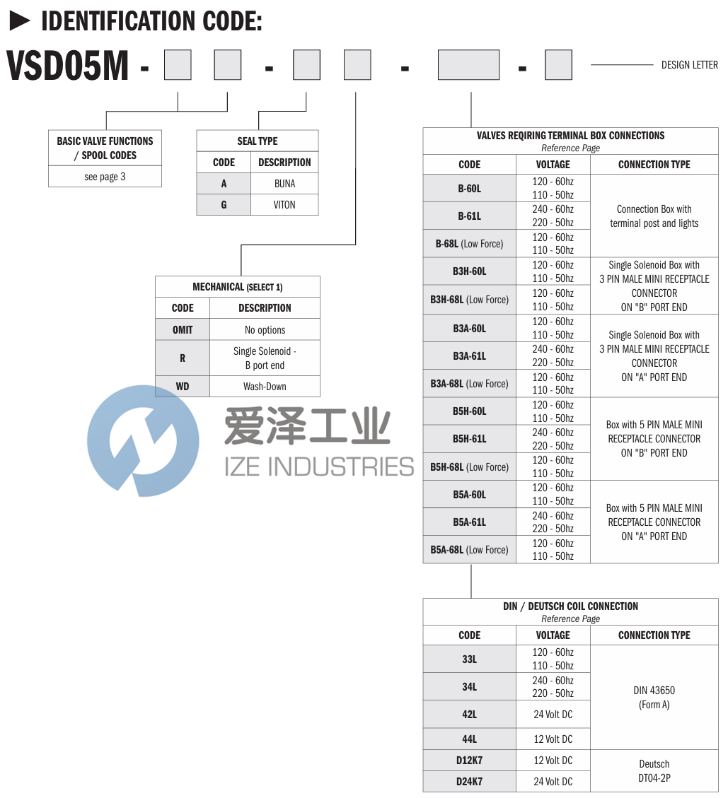 CONTINENTAL HYORAULICS電磁閥VSD05M-1A-G-42L-B 愛澤工業(yè) izeindustries (2).png