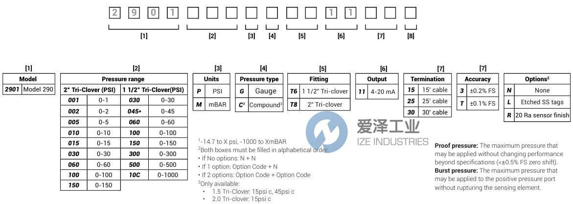 SETRA壓力變送器2901100MGT81115TNN 愛澤工業(yè) ize-industries (2).png