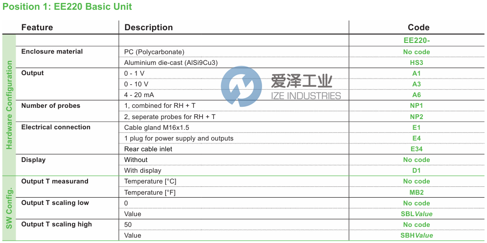 E+E溫濕度變送器EE220-A6NP1E34D1+EE07-M1F4 愛澤工業(yè) ize-industries (2).png