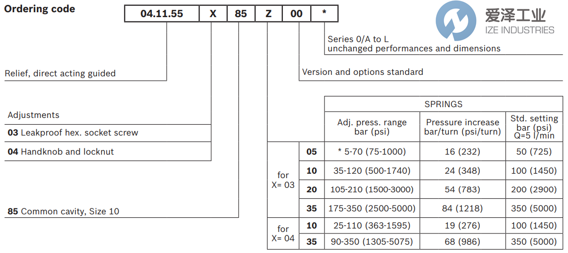 REXROTH閥041155038505000 R901191831 愛澤工業(yè) ize-industries (3).png