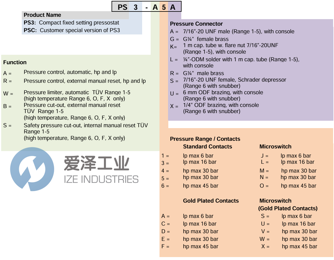 ALCO壓力開關(guān)PS3-W6S 0715556 愛澤工業(yè) ize-industries (2).png