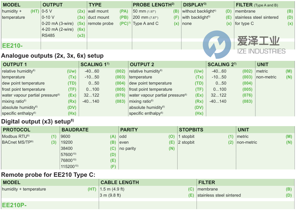 E+E傳感器EE210-HT6xPBFxDUwTx005M 愛澤工業(yè) ize-industries (2).png