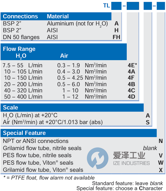 KYTOLA流量計(jì)TLA-4CA-X 愛澤工業(yè) ize-industries (2).png