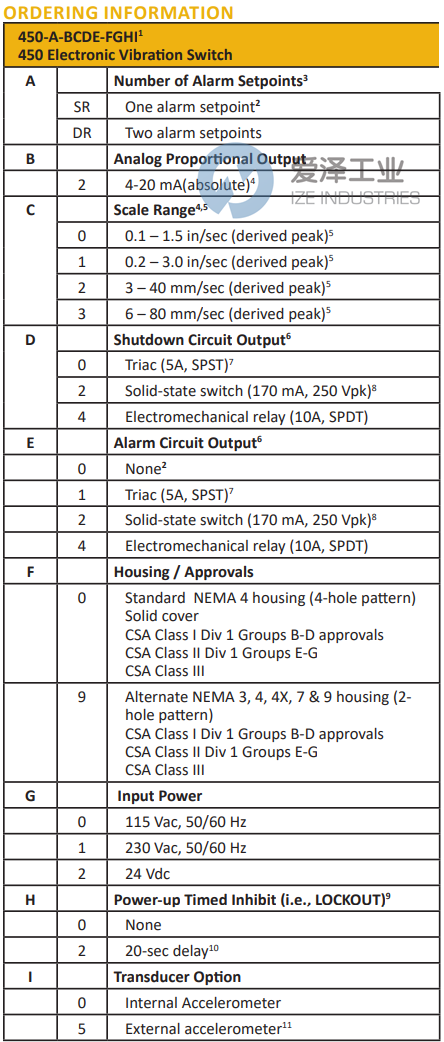 METRIX振動開關(guān)450SR10902000-1AMP 9309358 愛澤工業(yè) ize-industries (2).png