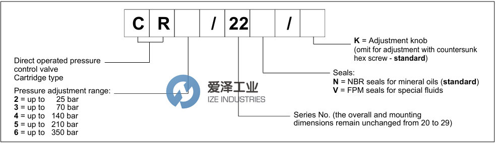 DUPLOMATIC控制閥CR522N 愛(ài)澤工業(yè) ize-industries (2).png