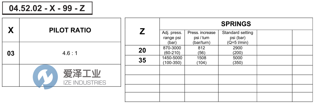 REXROTH閥04520203992000D R930000705 愛(ài)澤工業(yè) izeindustries (2).png