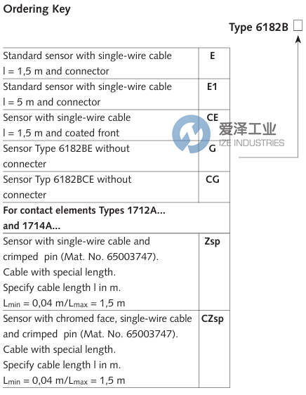 KISTLER壓力傳感器6182B 愛(ài)澤工業(yè) ize-industries (2).png