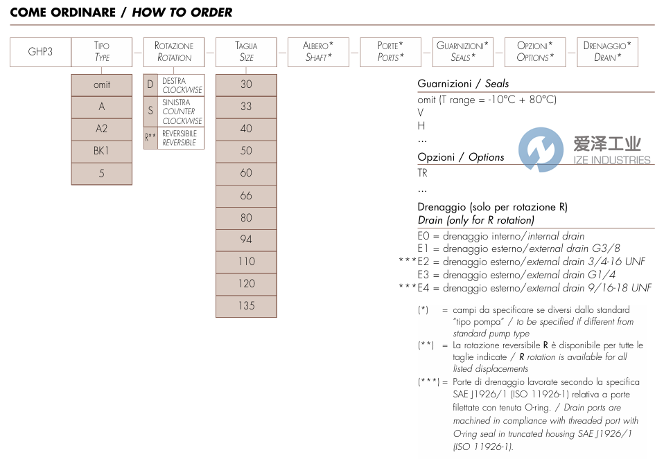 MARZOCCHI泵GHP3系列 愛(ài)澤工業(yè) ize-industries.png