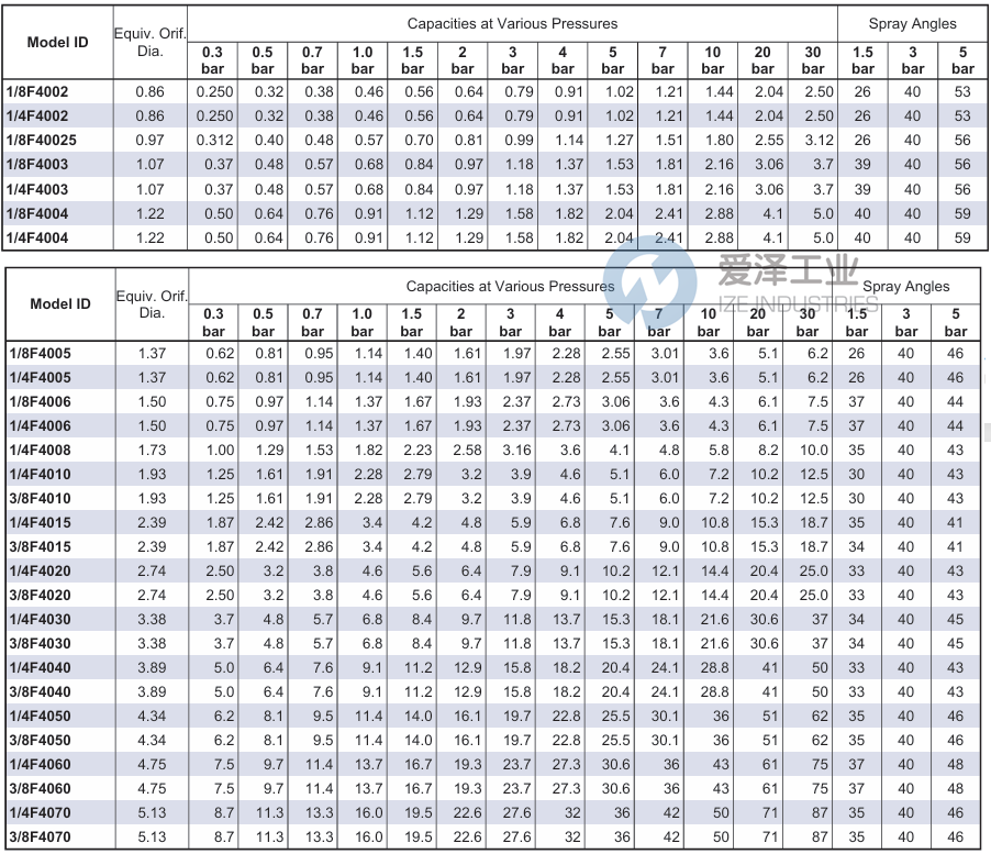 BEX噴嘴?” F4015 愛澤工業(yè) ize-industries (2).png