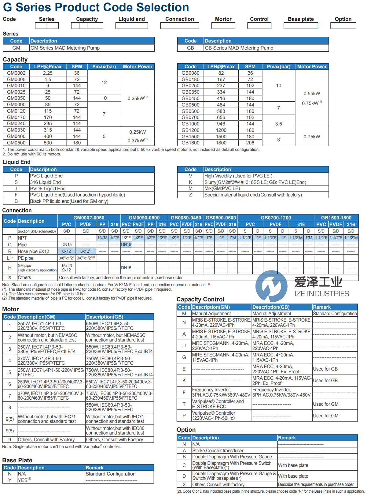 MILTONROY泵G系列 愛澤工業(yè)ize-industries (1).png