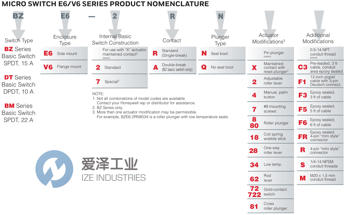 HONEYWELL限位開關(guān)BZE6-7RN18 愛澤工業(yè) ize-industries (2).png