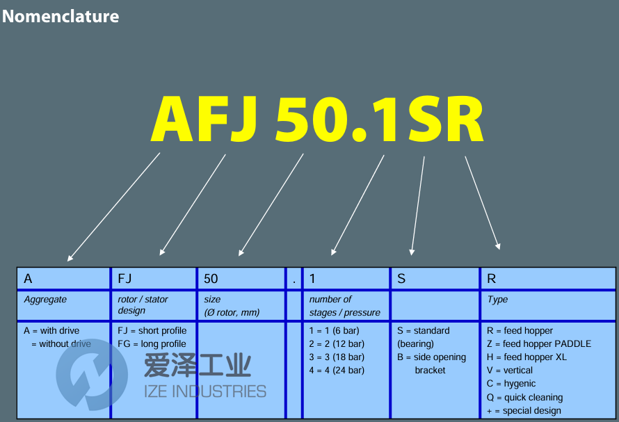 JOHSTADT泵AFJ15.2BV 愛澤工業(yè) ize-industries (2).png