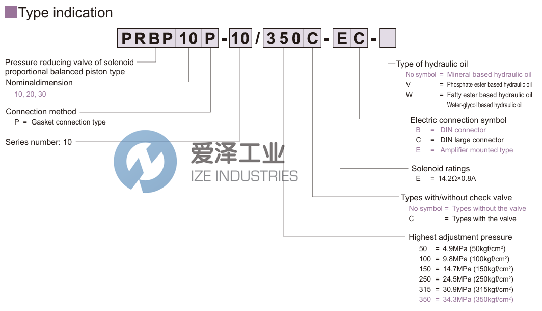 KAWASAKI減壓閥PRBP10P-10350-EB 愛澤工業(yè) ize-industries (2).png