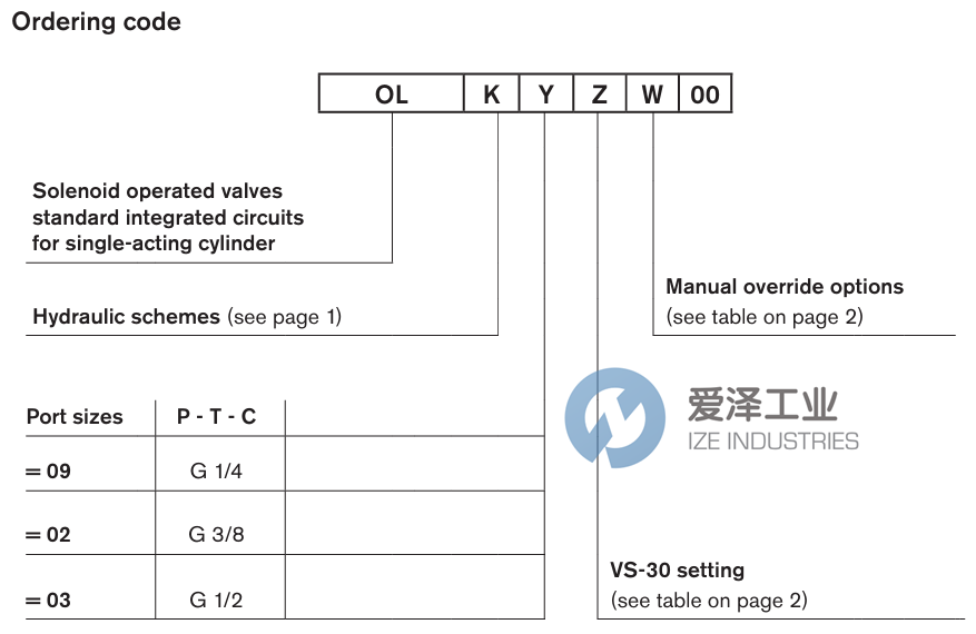 REXROTH閥OL5102073A0000 R934002612 愛澤工業(yè) izeindustries (2).png