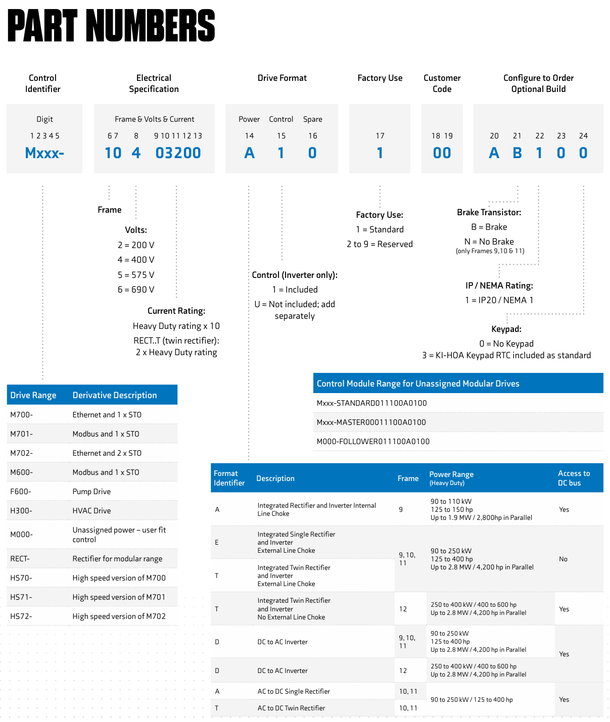 CONTROL TECHNIQUES逆變器M000-10402700DU0100AB100 愛澤工業(yè) ize-industries (2).png