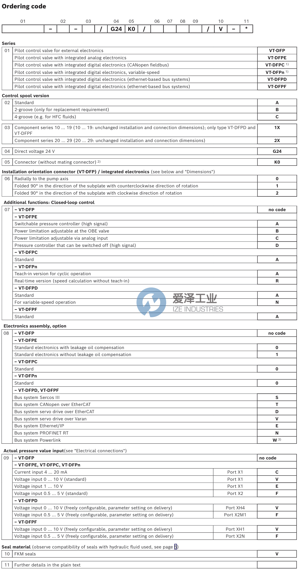 REXROTH閥VT-DFPE-A-2XG24K00A0VV R900608753 愛(ài)澤工業(yè) ize-industries (2).png