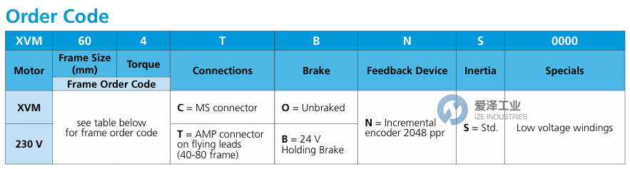 CONTROL TECHNIQUES伺服電機(jī)XVM-8022-TBNS-0000 愛澤工業(yè) ize-industries (2).png