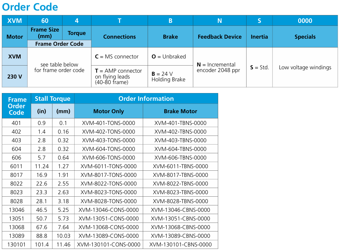 CONTROL TECHNIQUES伺服電機(jī)XVM-8022-TONS-0000 愛澤工業(yè) ize-industries (2).png