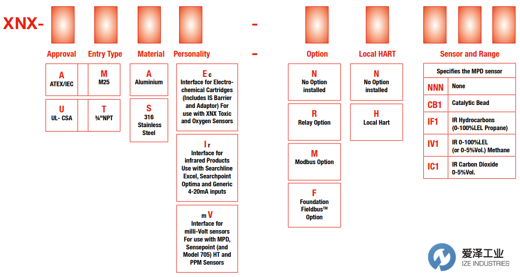 HONEYWELL變送器XNX-UTAV-MNCB1 愛澤工業(yè) ize-industries (2).png