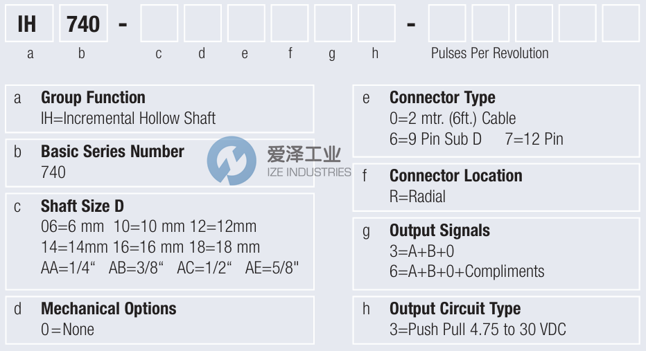 W+S編碼器IH740.1000A63.01033 愛(ài)澤工業(yè) ize-industries (2).png