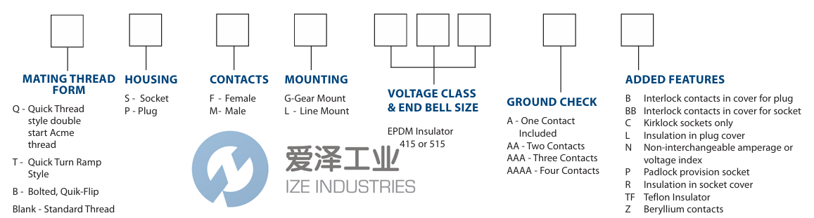 ADALET插頭PML415A 愛澤工業(yè) ize-industries (2).png