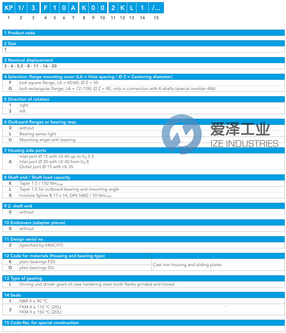 KRACHT齒輪泵KP111F1LBX002KL2179-ATEX 愛澤工業(yè) ize-industries (2).png