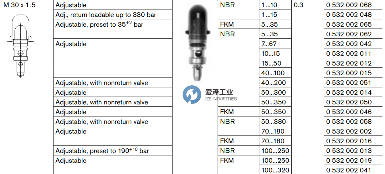 REXROTH閥0532002068 愛澤工業(yè) izeindustries(3).png