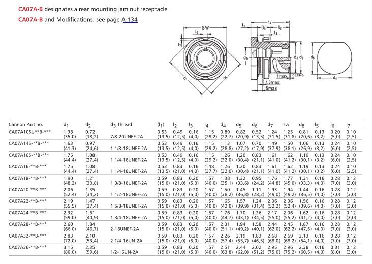 CA07A系列CA07A22-22PBF80.jpg