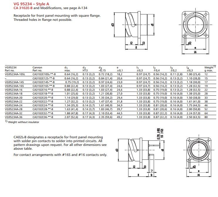 ITT CA3102E系列CA3102E28-21PBF80  愛(ài)澤工業(yè) izeindustries(1).jpg