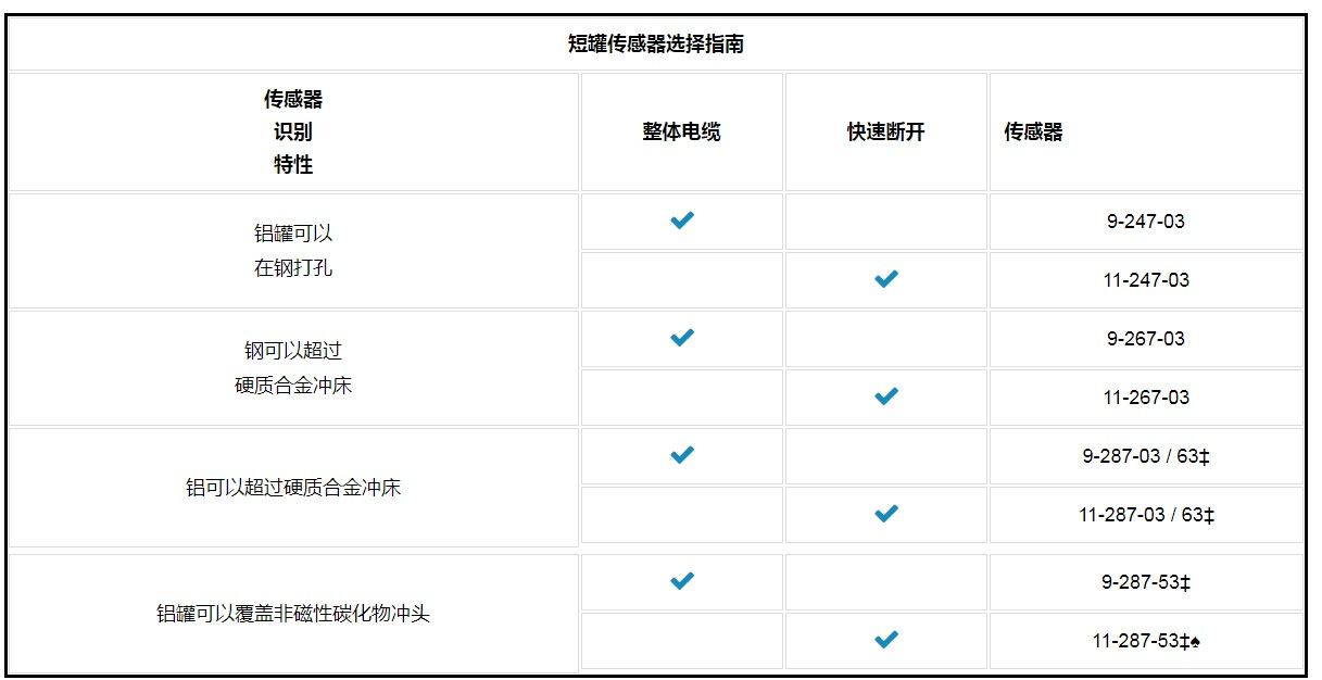 SENCON 11-247-03 愛(ài)澤工業(yè) izeindustries.jpg