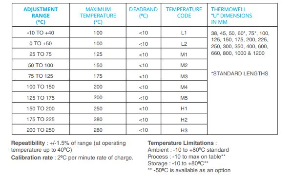 PYROPRESS溫度傳感器T1100系列示例T1101038M1PA4X 愛澤工業(yè) izeindustries.jpg