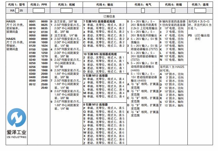 DYNAPAR編碼器HA62525400H41 (2).jpg