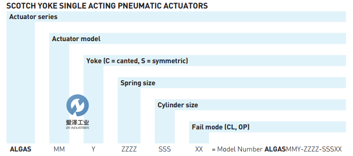BIFFI低壓執(zhí)行器ALGAS系列 愛澤工業(yè)izeindustries.png