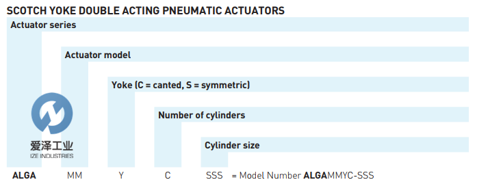 BIFFI低壓執(zhí)行器ALGA系列 愛澤工業(yè)izeindustries.png
