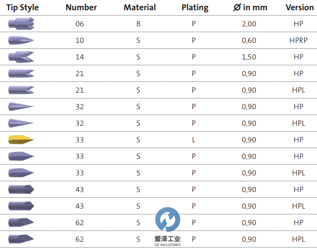 FEINMETALL探針F100系列 愛澤工業(yè)izeindustries (1).png