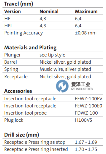 FEINMETALL探針F100系列 愛澤工業(yè)izeindustries (3).png