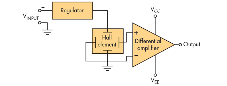 HallSense_Fig2.gif