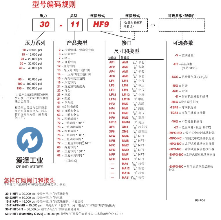 HIP高壓閥60-41HF6-T 愛澤工業(yè) izeindustries（1）.jpg