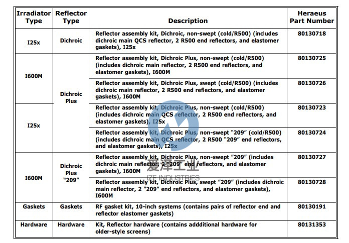 FUSION UV磁控管套件KIT-MAGNETRON.125X 愛澤工業(yè) izeindustries（1）.jpg