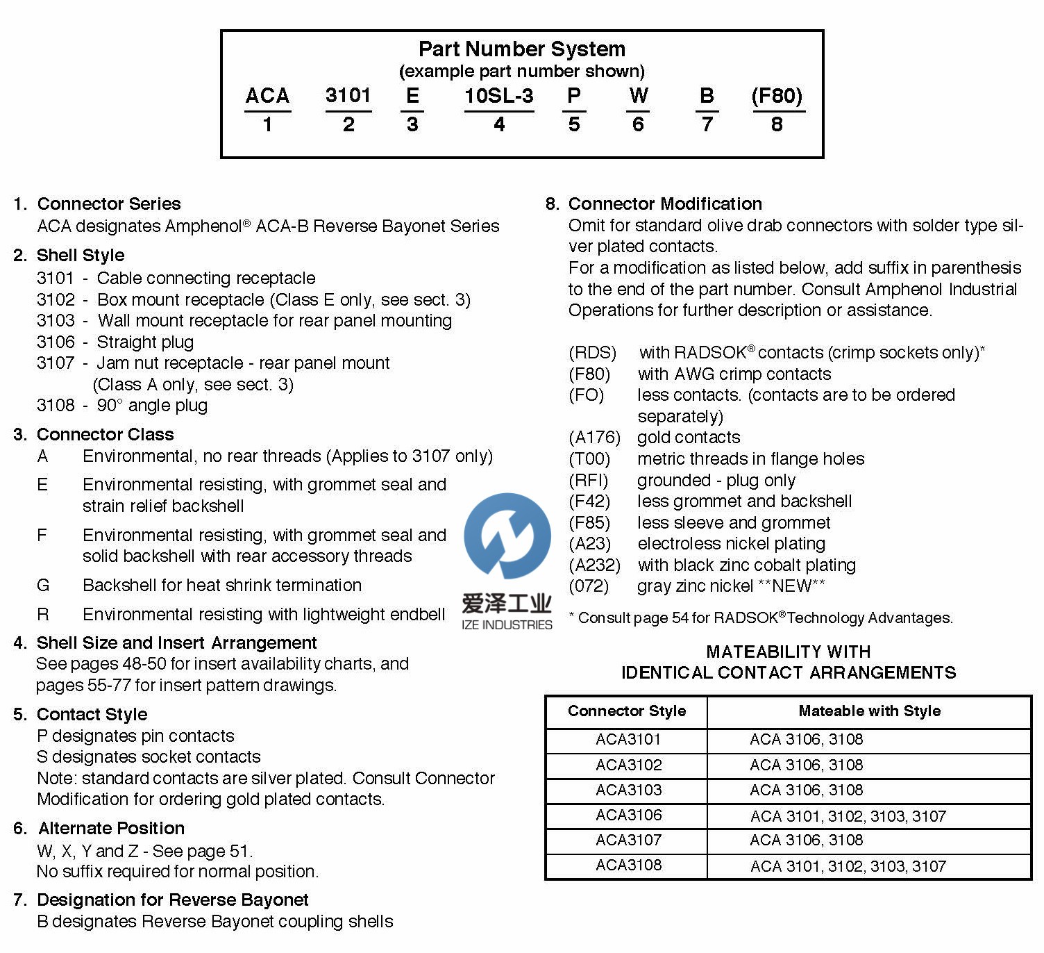 AMPHENOL-ACA-B系列連接器 izeindustries 愛澤工業(yè).jpg