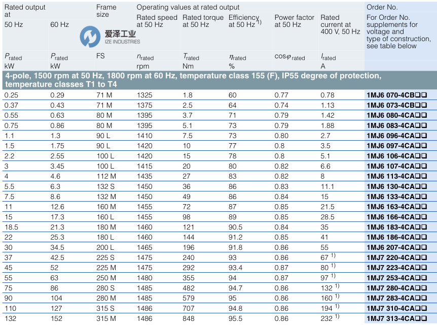 SIEMENS電機(jī)1MJ6系列 愛澤工業(yè)izeindustries.png