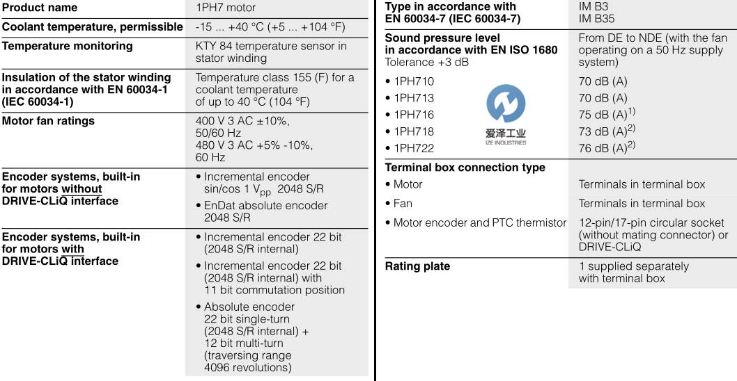 SIEMENS電機(jī)1PH7 愛澤工業(yè)izeindustries (1).png