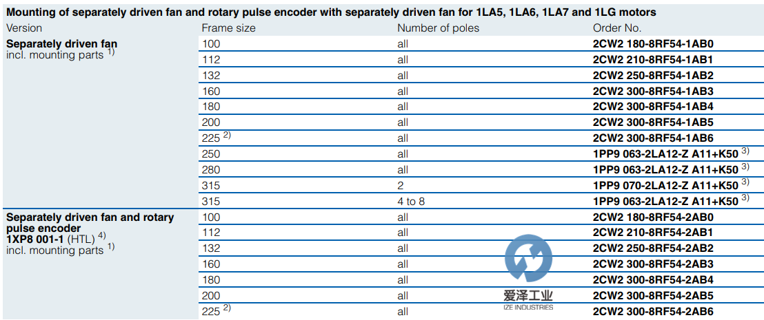 SIEMENS電機1PP9系列 愛澤工業(yè)izeindustries (1).png